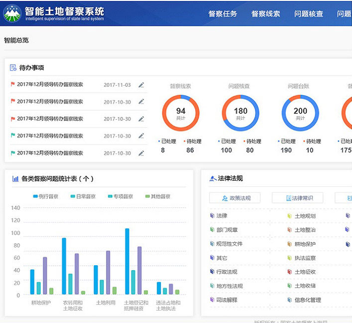 國土資源數(shù)據(jù)中心一張圖PC端操作平臺|軟件交互和界面設(shè)計(jì)