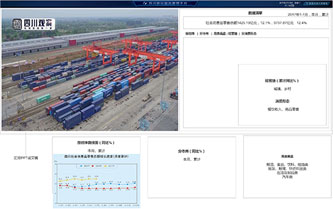 超圖四川統計綜合管理平臺PC端及大屏設計經貿大屏看板設計