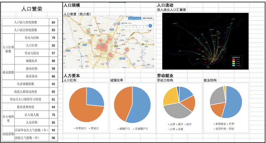 大數據指數可視化—中國城市繁榮指數界面設計設計前后對比