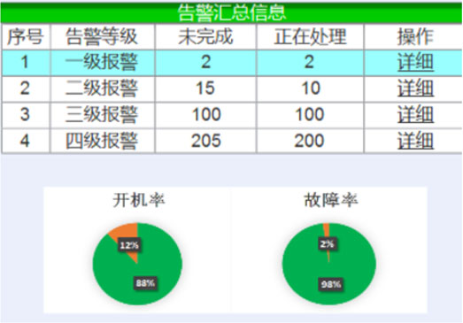 交大思源北京地鐵監(jiān)視中心大屏和PC端交互優(yōu)化及界面設(shè)計(jì)設(shè)備運(yùn)行情況監(jiān)管原型