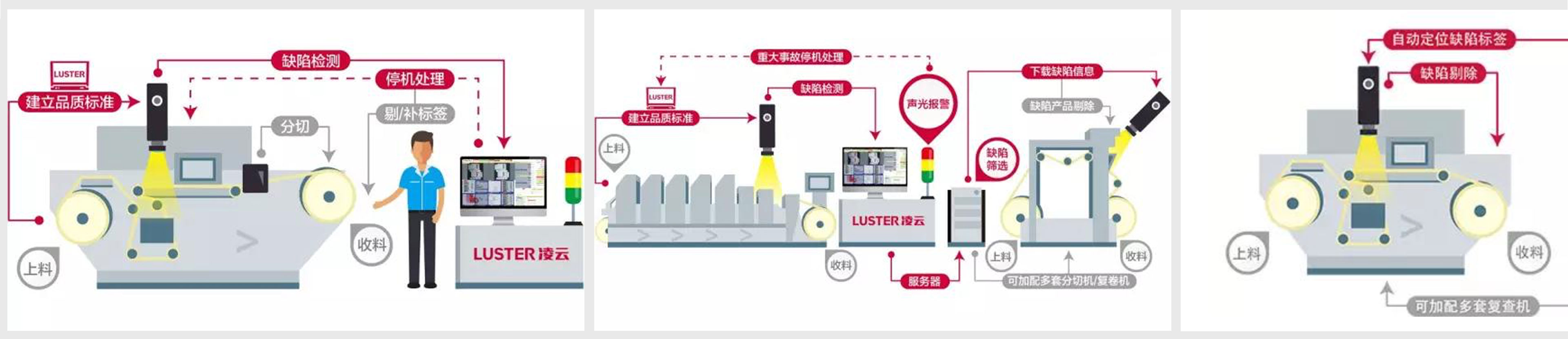 凌云光子?Printing Plus 5印刷質量檢測系統界面設計