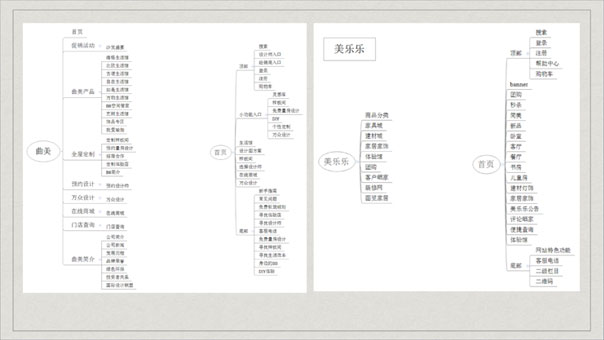 百強(qiáng)網(wǎng)站設(shè)計(jì)