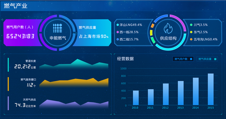 利亞德能源應急控制系統大屏界面設計