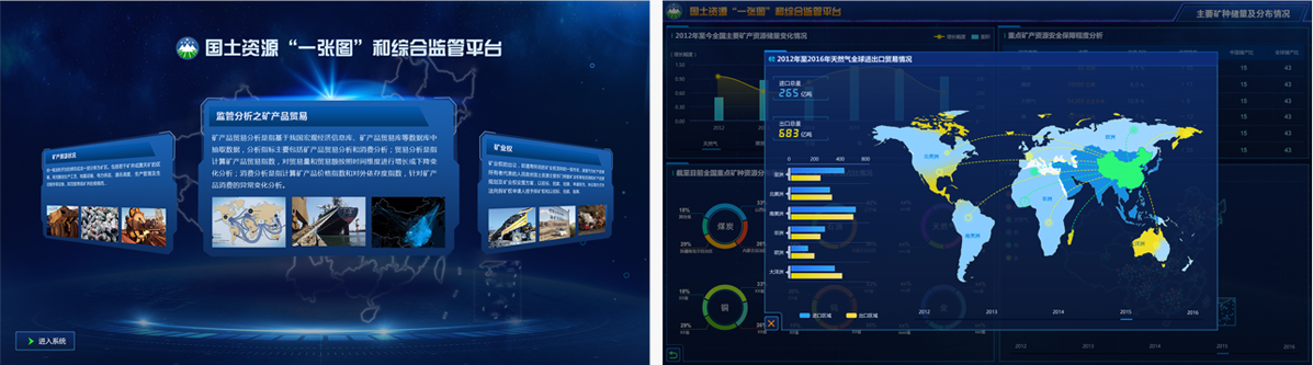 國土資源“一張圖”和綜合監管平臺大屏界面設計